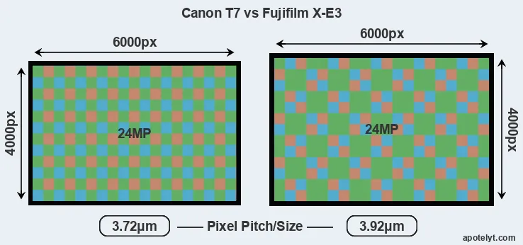T7 versus X-E3 MP