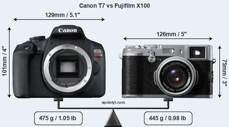 Size Canon T7 vs Fujifilm X100