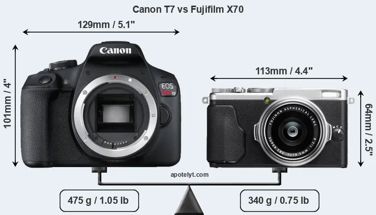 Size Canon T7 vs Fujifilm X70