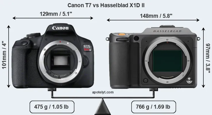 Size Canon T7 vs Hasselblad X1D II