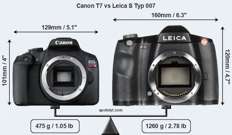 Size Canon T7 vs Leica S Typ 007