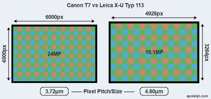 T7 versus X-U Typ 113 MP