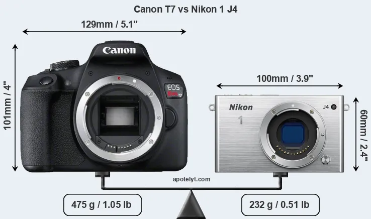 Size Canon T7 vs Nikon 1 J4