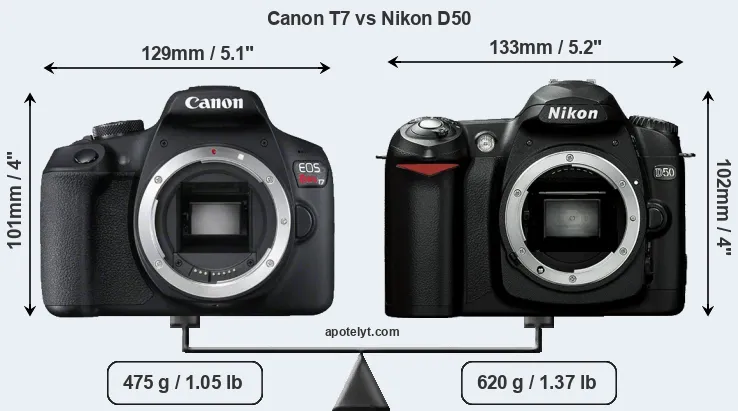 Size Canon T7 vs Nikon D50