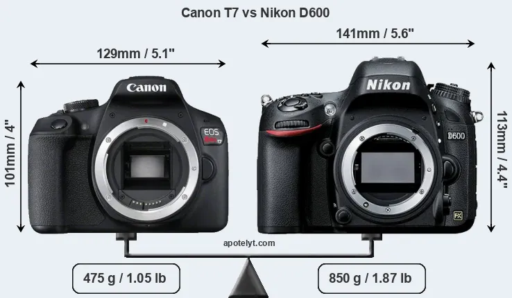 Size Canon T7 vs Nikon D600