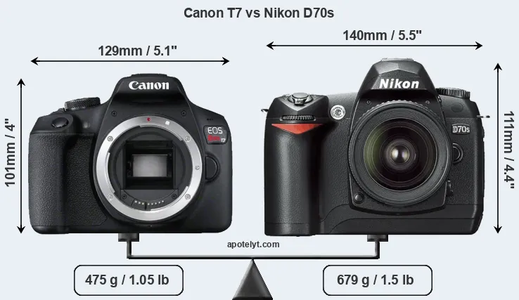 Size Canon T7 vs Nikon D70s