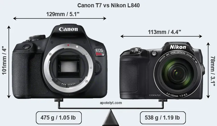 Size Canon T7 vs Nikon L840