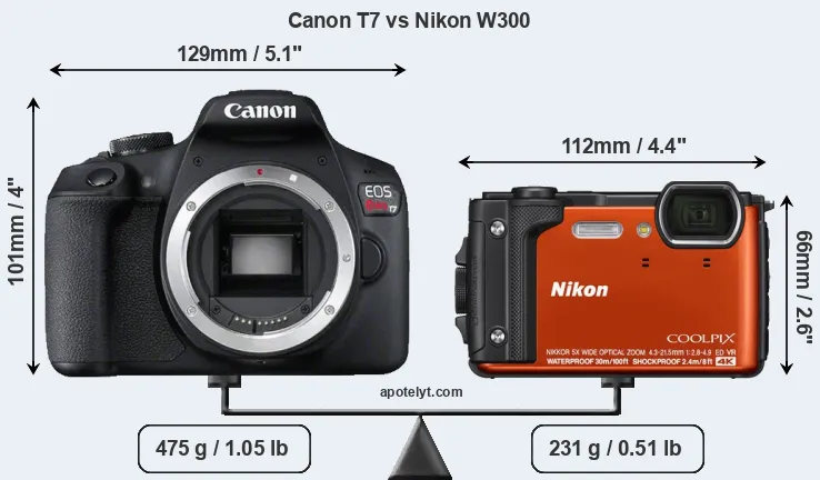 Size Canon T7 vs Nikon W300