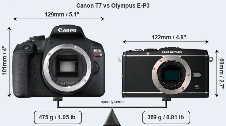Size Canon T7 vs Olympus E-P3