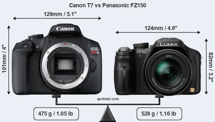 Size Canon T7 vs Panasonic FZ150