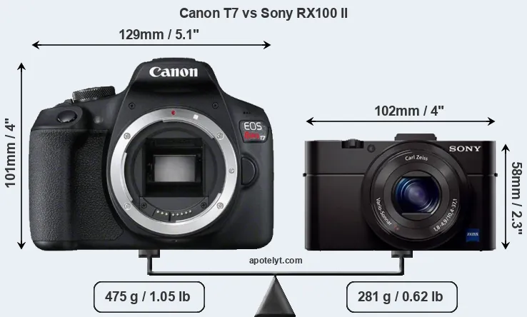 Size Canon T7 vs Sony RX100 II