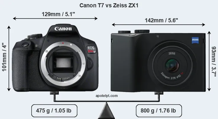 Size Canon T7 vs Zeiss ZX1