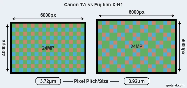 T7i versus X-H1 MP