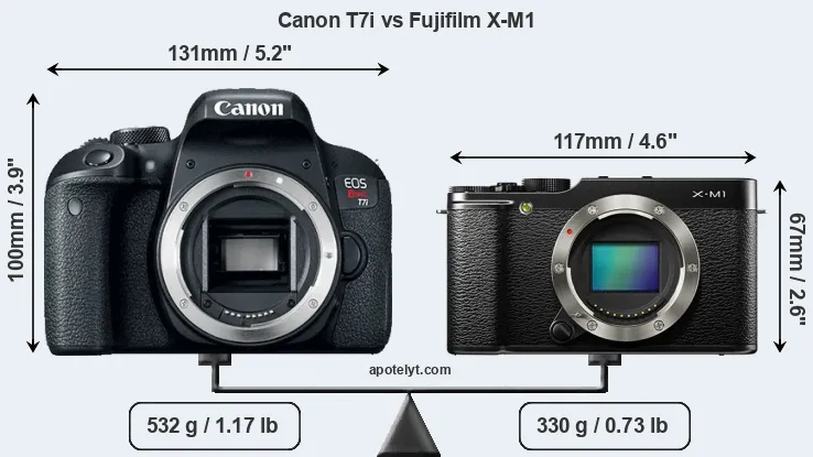 Size Canon T7i vs Fujifilm X-M1