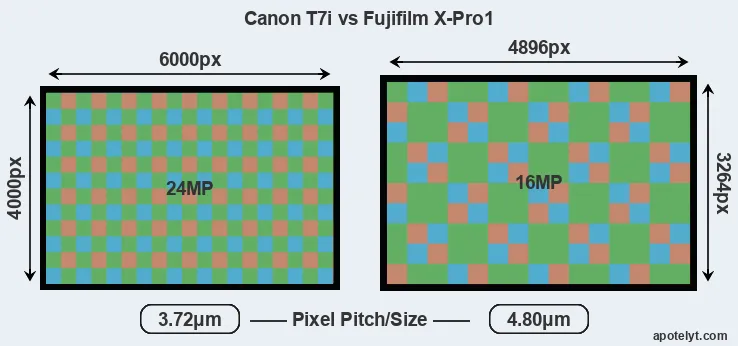 T7i versus X-Pro1 MP