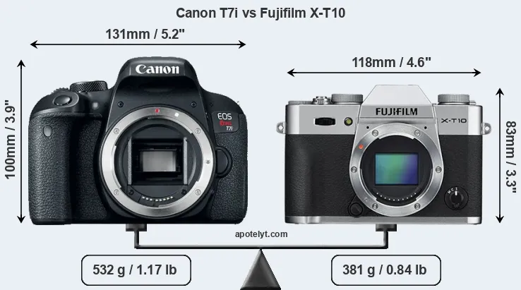 Size Canon T7i vs Fujifilm X-T10
