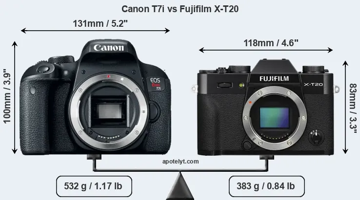 Size Canon T7i vs Fujifilm X-T20