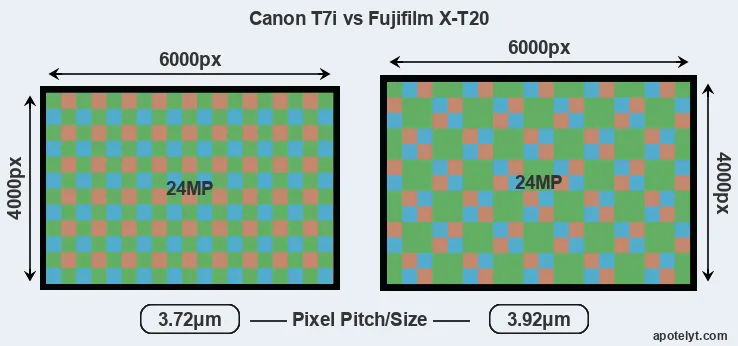 T7i versus X-T20 MP