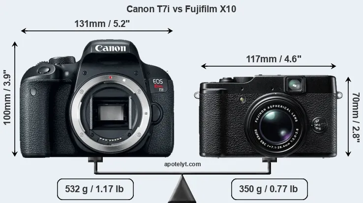 Size Canon T7i vs Fujifilm X10