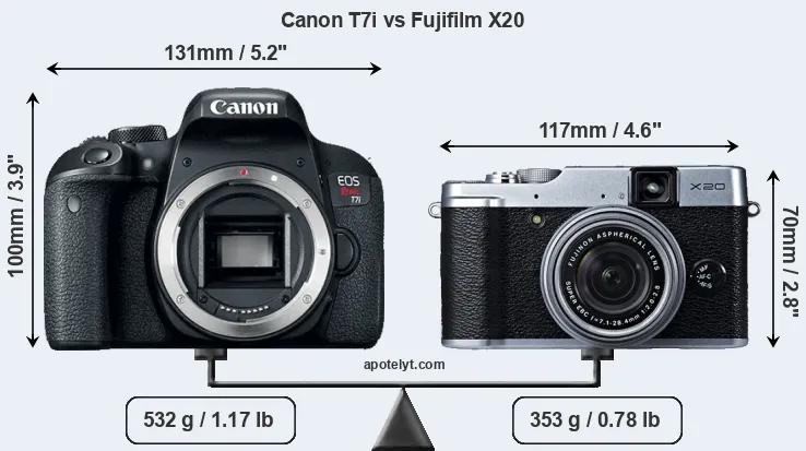 Size Canon T7i vs Fujifilm X20