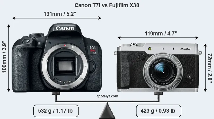 Size Canon T7i vs Fujifilm X30