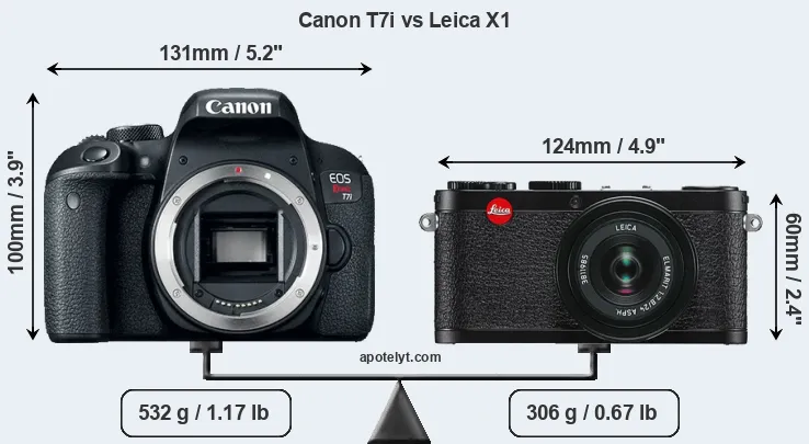 Size Canon T7i vs Leica X1
