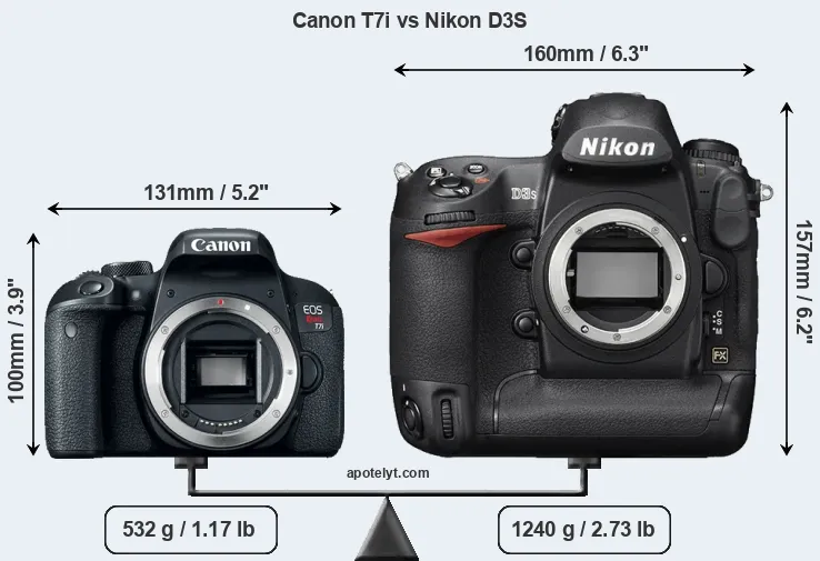 Size Canon T7i vs Nikon D3S