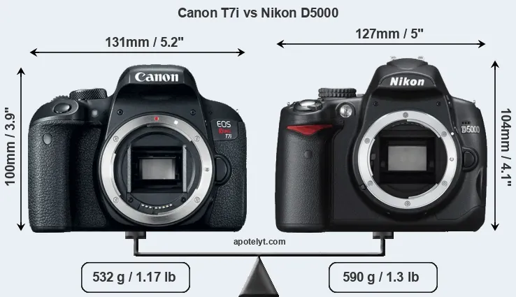 Size Canon T7i vs Nikon D5000