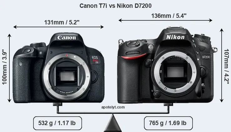 Size Canon T7i vs Nikon D7200