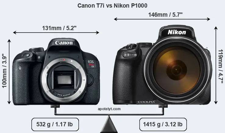 Size Canon T7i vs Nikon P1000