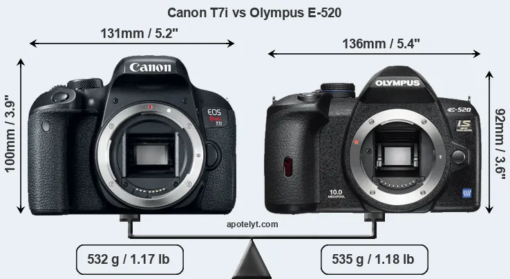 Size Canon T7i vs Olympus E-520