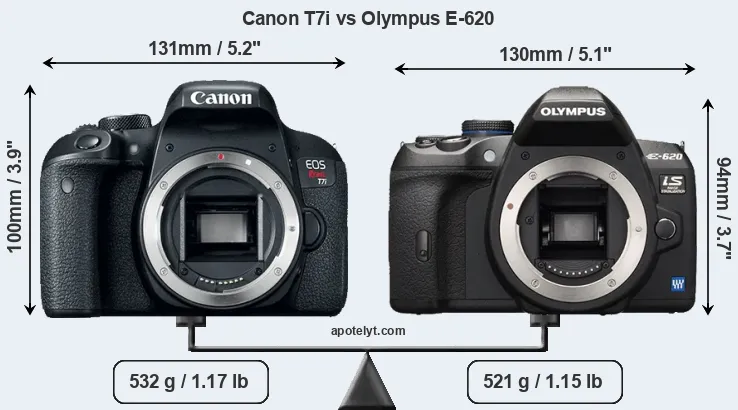 Size Canon T7i vs Olympus E-620