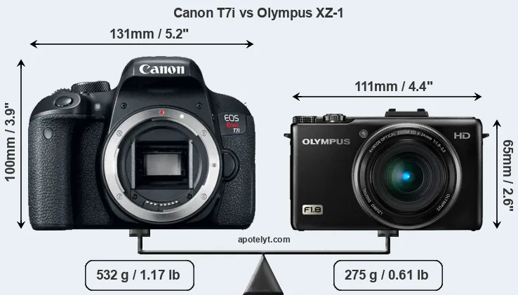 Size Canon T7i vs Olympus XZ-1