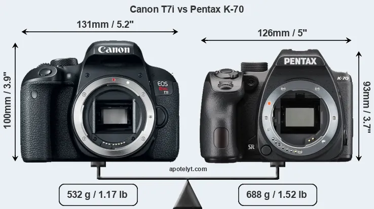 Size Canon T7i vs Pentax K-70