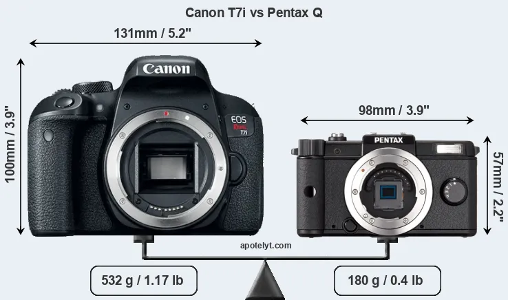 Size Canon T7i vs Pentax Q