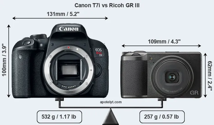 Size Canon T7i vs Ricoh GR III