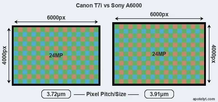 T7i versus A6000 MP