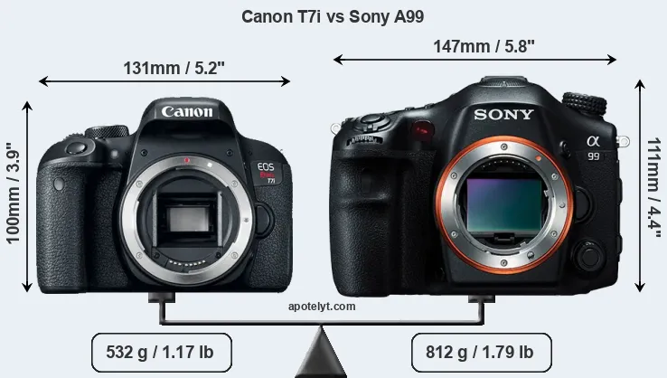 Size Canon T7i vs Sony A99