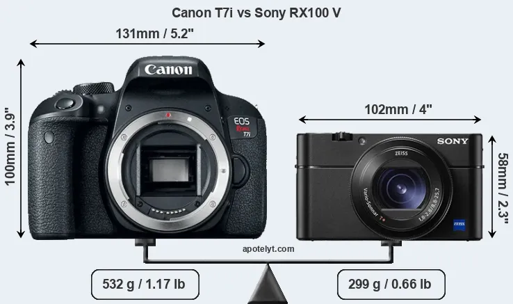 Size Canon T7i vs Sony RX100 V