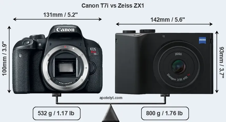 Size Canon T7i vs Zeiss ZX1