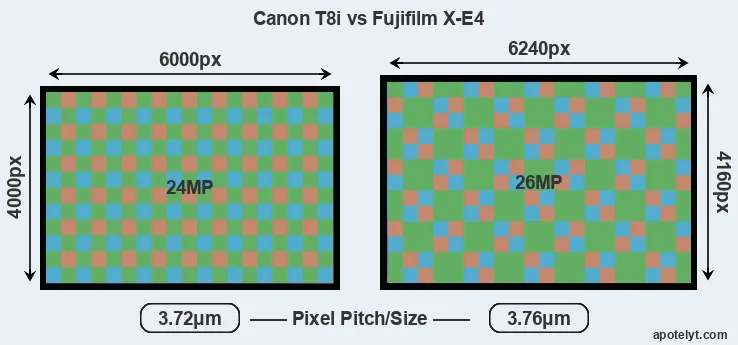 T8i versus X-E4 MP