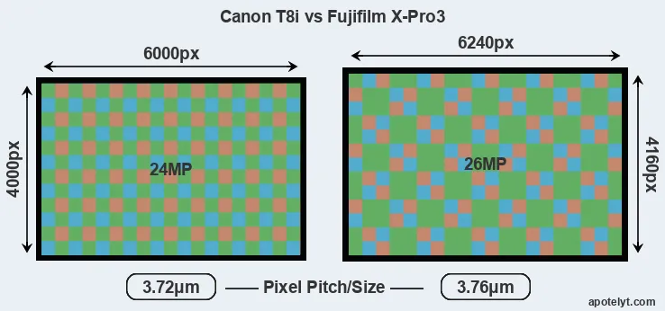 T8i versus X-Pro3 MP