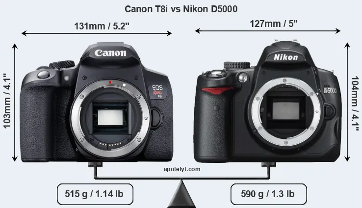Size Canon T8i vs Nikon D5000