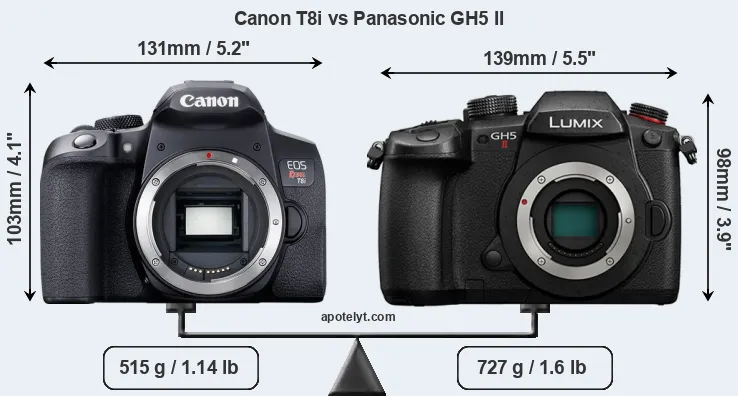 Size Canon T8i vs Panasonic GH5 II