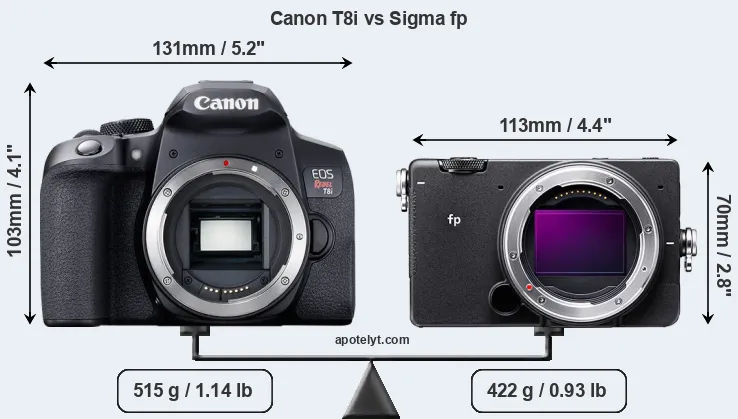 Size Canon T8i vs Sigma fp