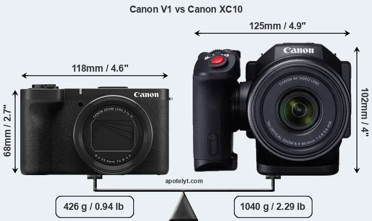 Size Canon V1 vs Canon XC10