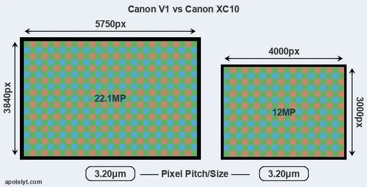 V1 versus XC10 MP