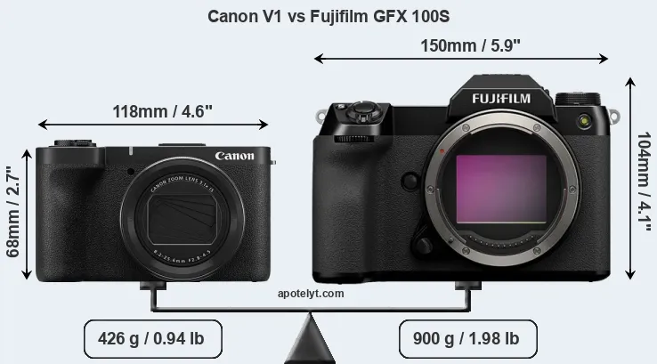 Size Canon V1 vs Fujifilm GFX 100S
