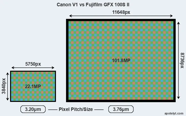V1 versus GFX 100S II MP