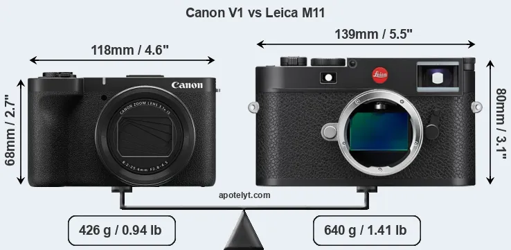 Size Canon V1 vs Leica M11